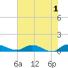 Tide chart for Palmetto Bluff, Florida on 2024/06/1