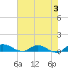 Tide chart for Palmetto Bluff, Florida on 2024/06/3