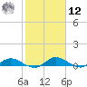 Tide chart for Palmetto Bluff, Florida on 2025/02/12