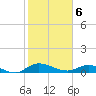 Tide chart for Palmetto Bluff, Florida on 2025/02/6