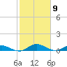 Tide chart for Palmetto Bluff, Florida on 2025/02/9
