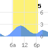 Tide chart for Palmyra Island, Pacific Islands on 2023/09/5