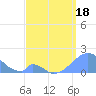 Tide chart for Palmyra Island, Pacific Islands on 2025/04/18