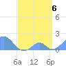 Tide chart for Palmyra Island, Pacific Islands on 2025/04/6