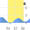 Tide chart for Palmyra Island, Pacific Islands on 2025/05/6