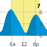 Tide chart for Pennsauken Creek, Route 73 bridge, Palmyra, New Jersey on 2023/06/7