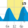 Tide chart for Pennsauken Creek, Route 73 bridge, Palmyra, New Jersey on 2025/08/15
