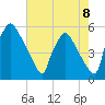 Tide chart for Pennsauken Creek, Route 73 bridge, Palmyra, New Jersey on 2025/08/8