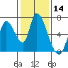 Tide chart for Palo Alto, San Francisco Bay, California on 2021/01/14