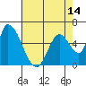 Tide chart for Palo Alto, San Francisco Bay, California on 2021/05/14