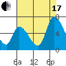 Tide chart for Palo Alto Yacht Harbor, San Francisco Bay, California on 2021/07/17