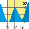 Tide chart for Palo Alto, San Francisco Bay, California on 2022/05/27