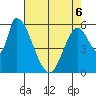 Tide chart for Palo Alto, San Francisco Bay, California on 2022/05/6