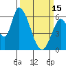 Tide chart for Palo Alto Yacht Harbor, San Francisco Bay, California on 2023/03/15