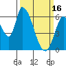 Tide chart for Palo Alto Yacht Harbor, San Francisco Bay, California on 2023/03/16