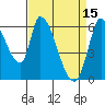 Tide chart for Palo Alto Yacht Harbor, San Francisco Bay, California on 2023/04/15