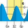 Tide chart for Palo Alto Yacht Harbor, San Francisco Bay, California on 2023/04/6