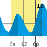 Tide chart for Palo Alto Yacht Harbor, California on 2023/06/12