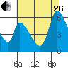 Tide chart for Palo Alto Yacht Harbor, California on 2023/06/26