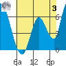 Tide chart for Palo Alto Yacht Harbor, California on 2023/06/3