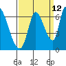 Tide chart for Palo Alto Yacht Harbor, San Francisco Bay, California on 2023/09/12