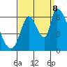 Tide chart for Palo Alto Yacht Harbor, San Francisco Bay, California on 2023/09/8