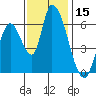Tide chart for Palo Alto Yacht Harbor, San Francisco Bay, California on 2023/11/15