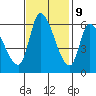 Tide chart for Palo Alto Yacht Harbor, San Francisco Bay, California on 2023/11/9