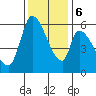 Tide chart for Palo Alto, San Francisco Bay, California on 2023/12/6