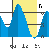 Tide chart for Palo Alto, San Francisco Bay, California on 2024/03/6