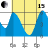 Tide chart for Palo Alto Yacht Harbor, San Francisco Bay, California on 2024/05/15
