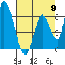 Tide chart for Palo Alto Yacht Harbor, San Francisco Bay, California on 2024/05/9