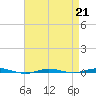 Tide chart for Metedoconk River, Beaverdam Creek entrance, Barnegat Bay, New Jersey on 2023/04/21