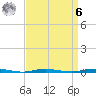 Tide chart for Metedoconk River, Beaverdam Creek entrance, Barnegat Bay, New Jersey on 2023/04/6