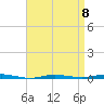 Tide chart for Metedoconk River, Beaverdam Creek entrance, Barnegat Bay, New Jersey on 2023/04/8