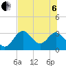 Tide chart for Panacea, Florida on 2022/07/6