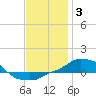 Tide chart for Panama City Beach, Florida on 2022/01/3