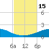 Tide chart for Panama City Beach (outside), florida on 2022/10/15