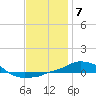 Tide chart for Panama City Beach, Florida on 2023/01/7