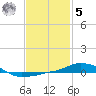 Tide chart for Panama City Beach (outside), Florida on 2023/02/5
