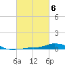Tide chart for Panama City Beach (outside), Florida on 2023/03/6