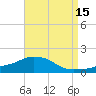 Tide chart for Panama City Beach, Florida on 2023/08/15