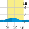 Tide chart for Panama City Beach, Florida on 2023/08/18
