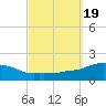 Tide chart for Panama City Beach, Florida on 2023/09/19
