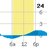 Tide chart for Panama City Beach, Florida on 2024/01/24