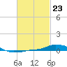 Tide chart for Panama City Beach, Florida on 2024/02/23
