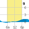 Tide chart for Panama City Beach, Florida on 2024/03/9
