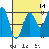 Tide chart for Willapa Bay, Long Island, Washington on 2023/08/14