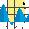 Tide chart for Willapa Bay, Long Island, Washington on 2024/05/9