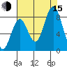 Tide chart for Long Island, Washington on 2025/08/15